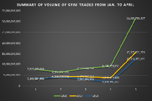 Summary Volumes 