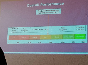 IMAN's Final Score Of NPP 2016 Manifesto Implementation .jpeg