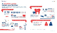 Local Infographics show that only 35% of children brush their teeth day and night