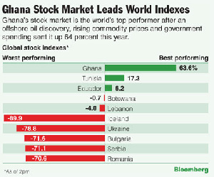 Gse Vs World 2008