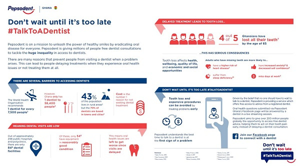 Don’t Wait Until It’s Too Late #TalkToADentist launched by Pepsodent