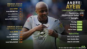 Andre Ayew has been influential all season at Swansea