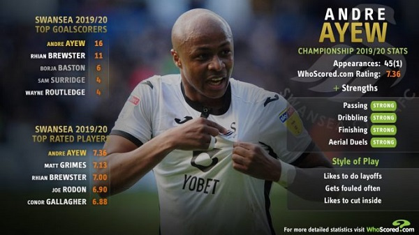 Andre Ayew has been influential all season at Swansea