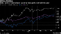 The Standard Bank Africa Sovereign Bond Yield Index indicates that African dollar bonds yield 6%