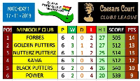 GMF Clubs League Matchday 2 continues this Sunday