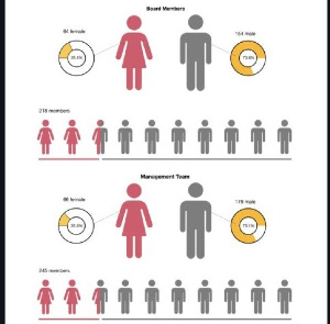 The report’s findings echo a reality observed globally