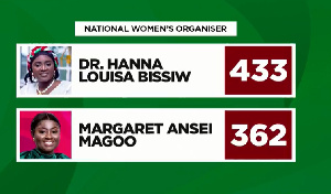 Hanna Bissiw Beats Magoo Women's Organizer.png