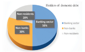 Banking Sector 50%.png