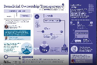 Only 74,316 out of 287,189 companies disclosed BO information Source: open ownership