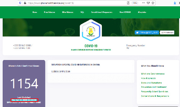 Details including the Ghana map which displays cases recorded in each region has also been removed