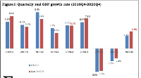 The economy in the fourth quarter recorded 3.3 percent growth