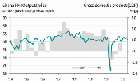 A chart showing the rate at which jobs have quickened