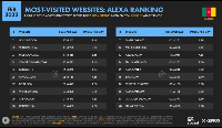 CamerounWeb has been ranked the number one site in Cameroon