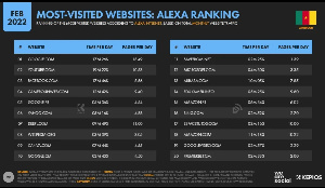 CamerounWeb Leads In Cameroon .jpeg