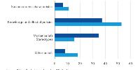 Support for Economic Reforms hinges on communication, engagement, and trust