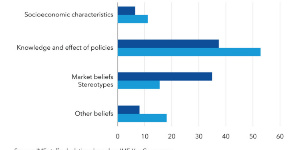 Support for Economic Reforms hinges on communication, engagement, and trust