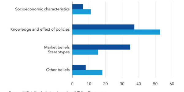 Support for Economic Reforms hinges on communication, engagement, and trust