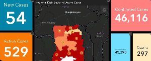 The number resulting deaths however stands at 297