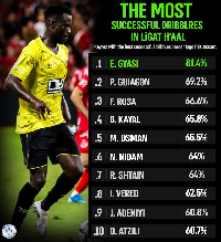 Gyasi has been impressive since making debut