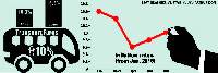 June Inflation Infographics by Alistair Arthur-Don