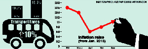 June Inflation Infographics by Alistair Arthur-Don