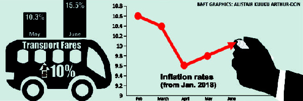 June Inflation Infographics by Alistair Arthur-Don