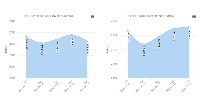 Government is targeting growth in Gross Domestic Product of 7.6 percent this year