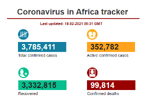 Coronavirus Africa Tracker.png