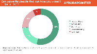 Liberia ballot secrecy survey 2022