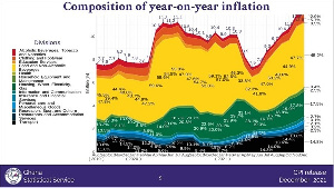 The Monetary Policy Committee of the Bank of Ghana raised the policy rate by 100 in 2021