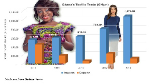 Figure 1 chart