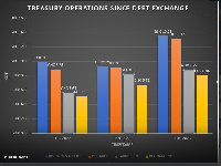 The high appetite for T-bills also comes on the back of persistent market uncertainties