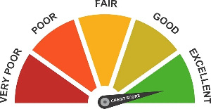 Credit ratings