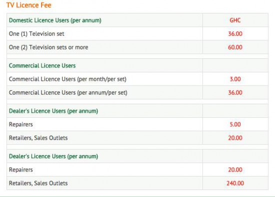 Tv licence levy