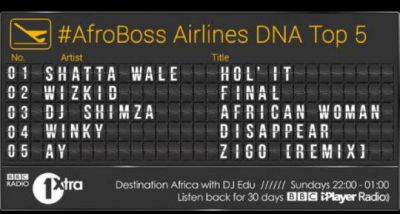 Shatta Wale’s 'Ho’lit' tops BBC 1Xtra Afroboss Chart