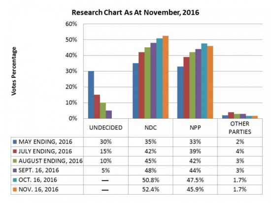 The research chart as at November 2016