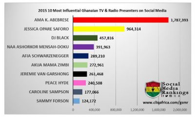 Ama K. Abebrese tops Most Influential TV & Radio Host 2015